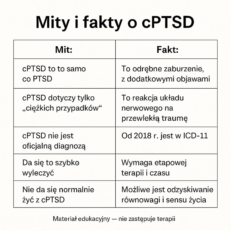 Jeszcze więcej o cPTSD, czyli fakty i mity o cPTSD