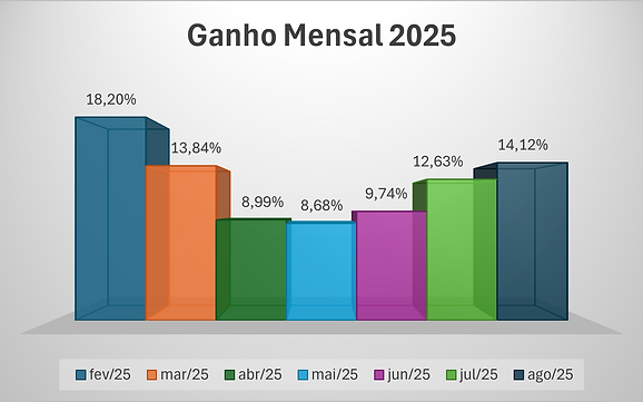 ganhos 2025.png