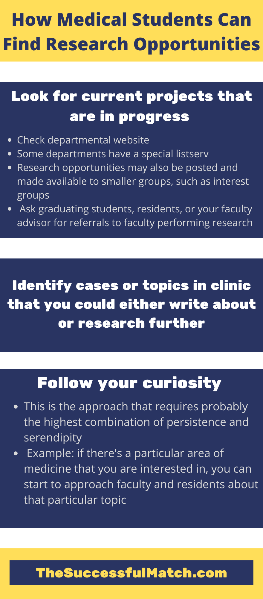 Infographic on how medical students can find research opportunities