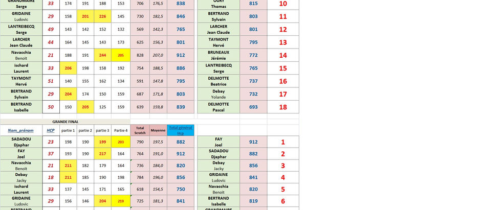 J2 Comité Ardennes 5 mars 2023 DOUZY