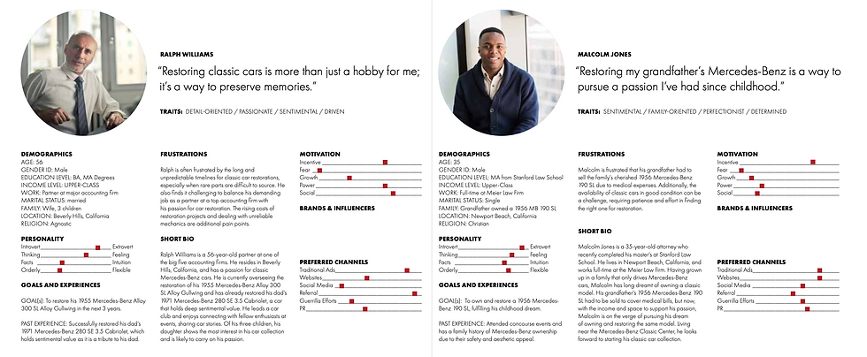 Two personas: Ralph Williams and Malcom Jones and their demographics, personalities, and their biographies.
