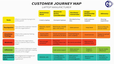 What is Customer Journey Mapping?
