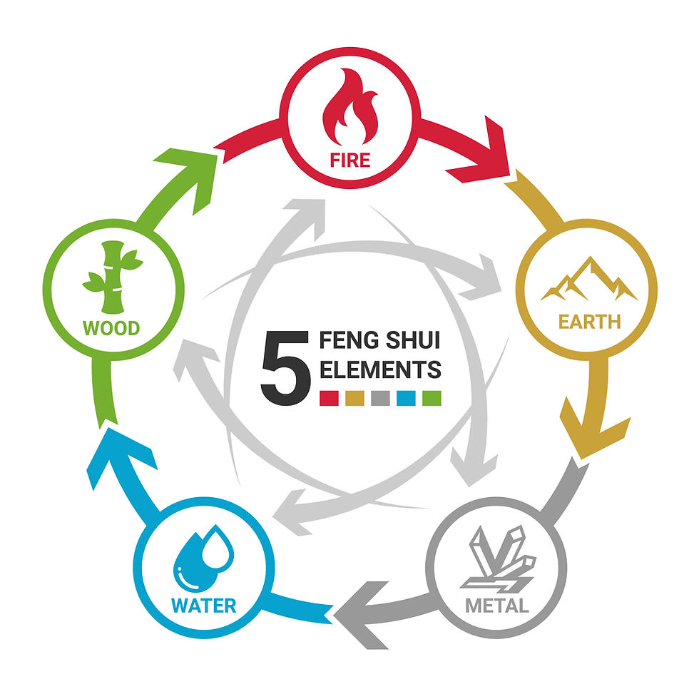 What Are The 5 Elements Of Feng Shui?