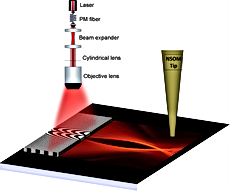 Dynamic generation of plasmonic bottle-beams with controlled shape