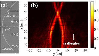 16 Optomechanical measurments_edited_edi