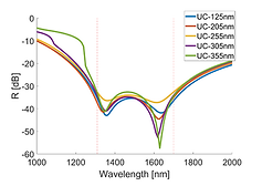 Yoav Blau High efficiency coupling_edite