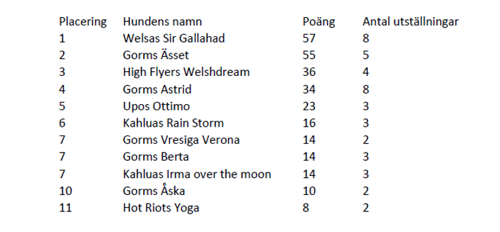 Årets Welsh 2018.png