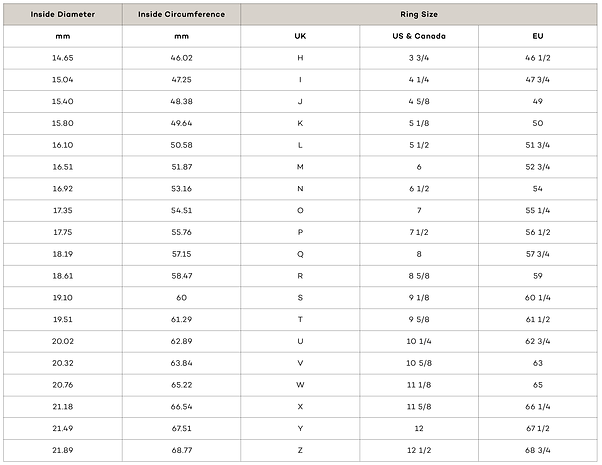 Ring Size Guide