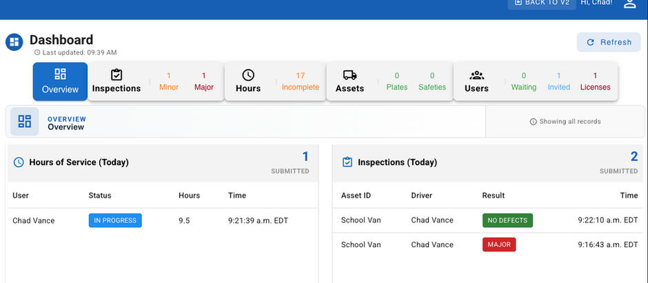 Introducing the ReadyChek Web Portal Dashboard: Your Compliance Centre