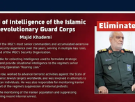 Israel elimina o chefe de inteligência da Guarda Revolucionária Islâmica