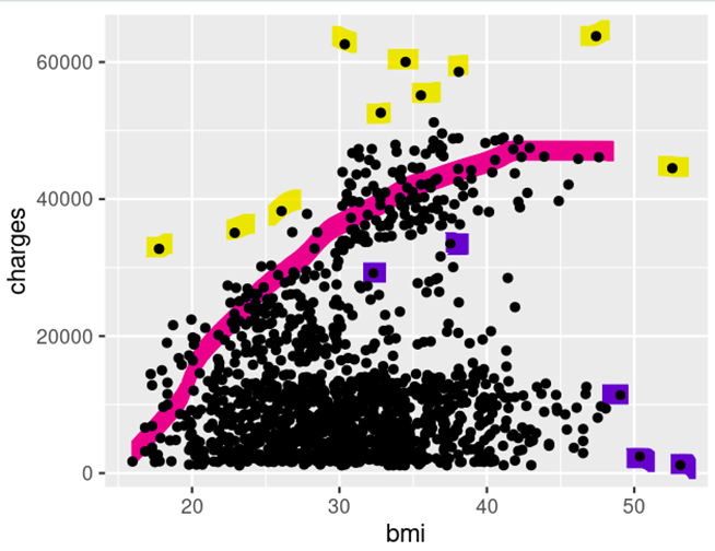 Data Analytics CHART