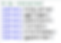 Data Analytics libraries