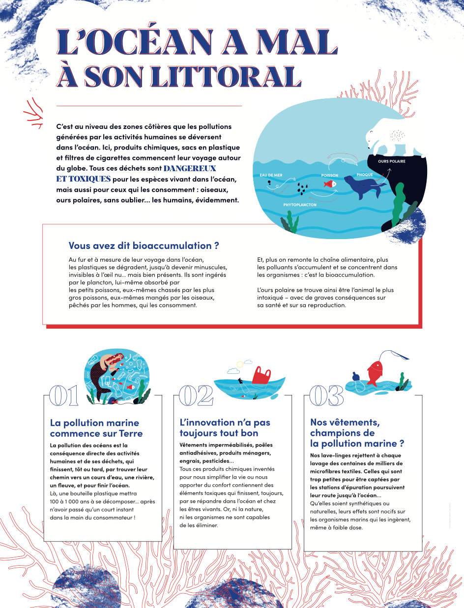 L'océan a mal à son littoral...
