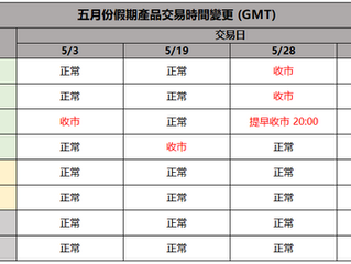 五月份假期產品交易時間變更