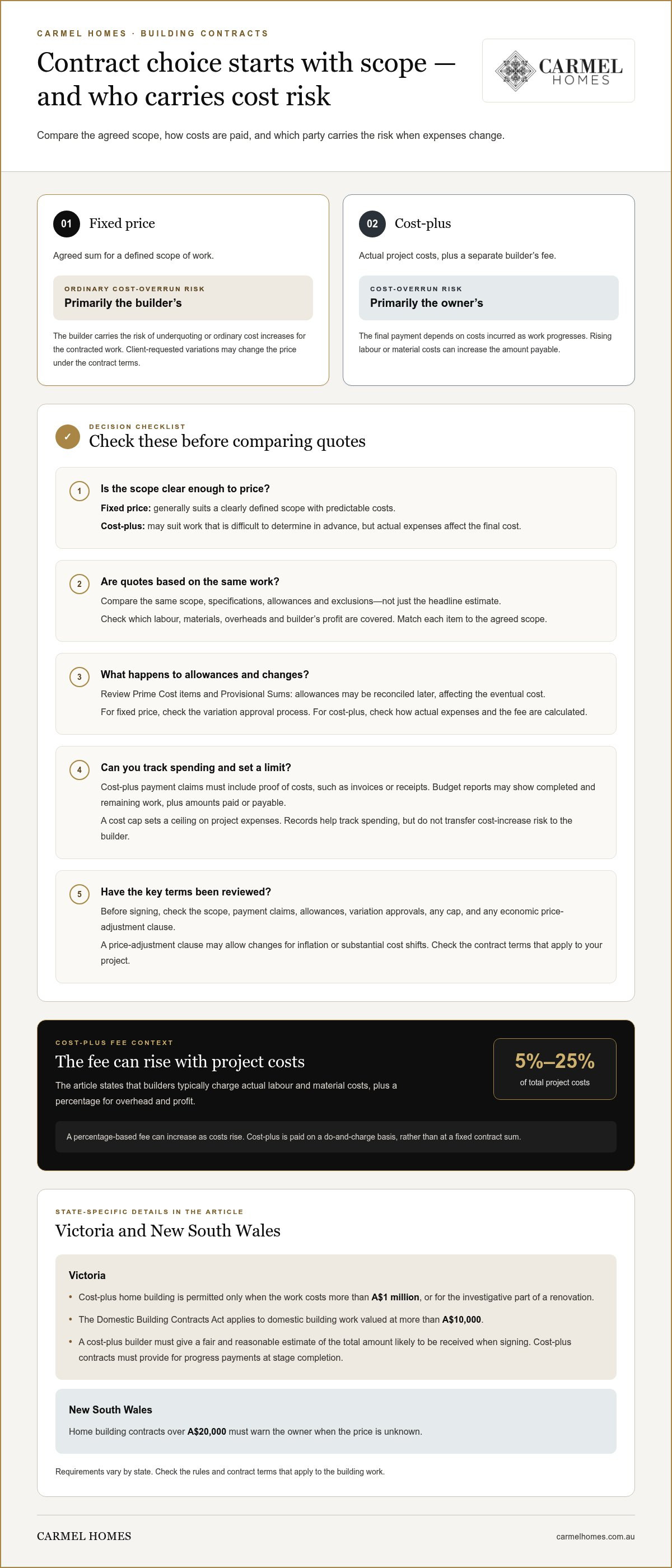 Fixed price vs cost plus building contracts