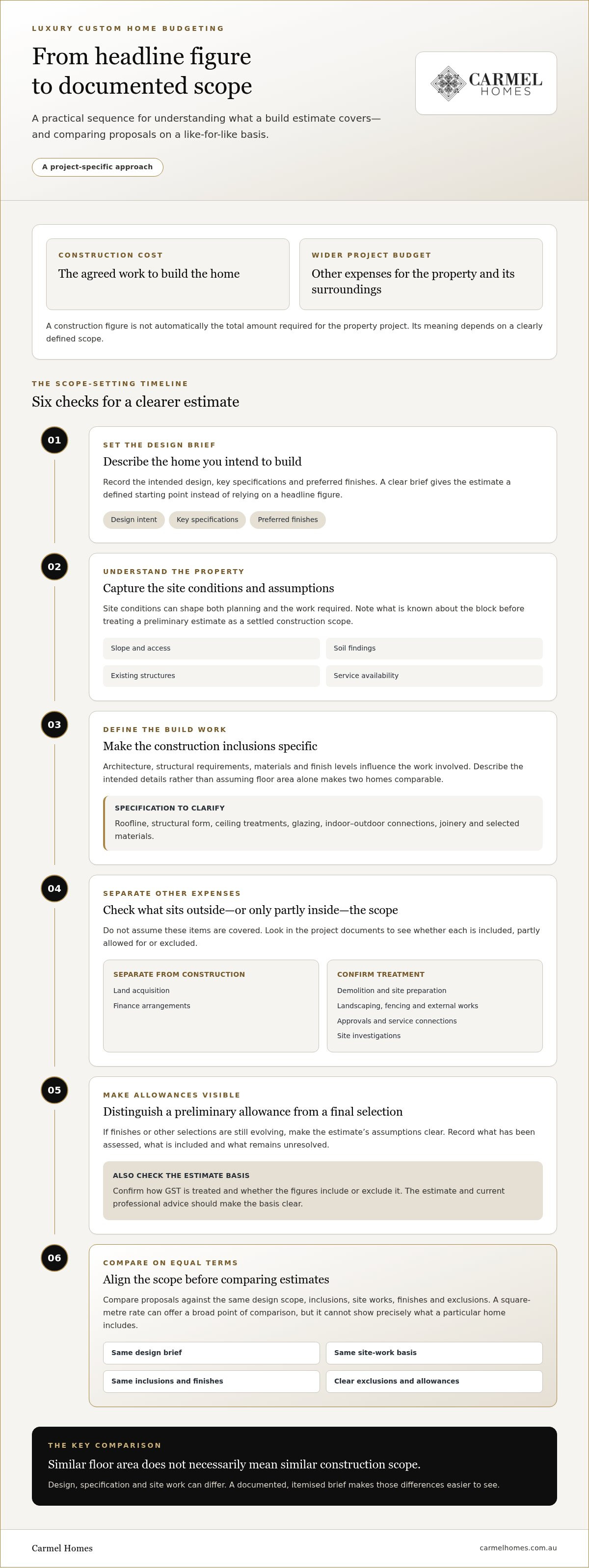 Cost to build luxury custom home australia
