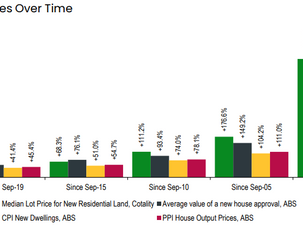 Land Costs Are Quietly Crushing the Australian Home Dream