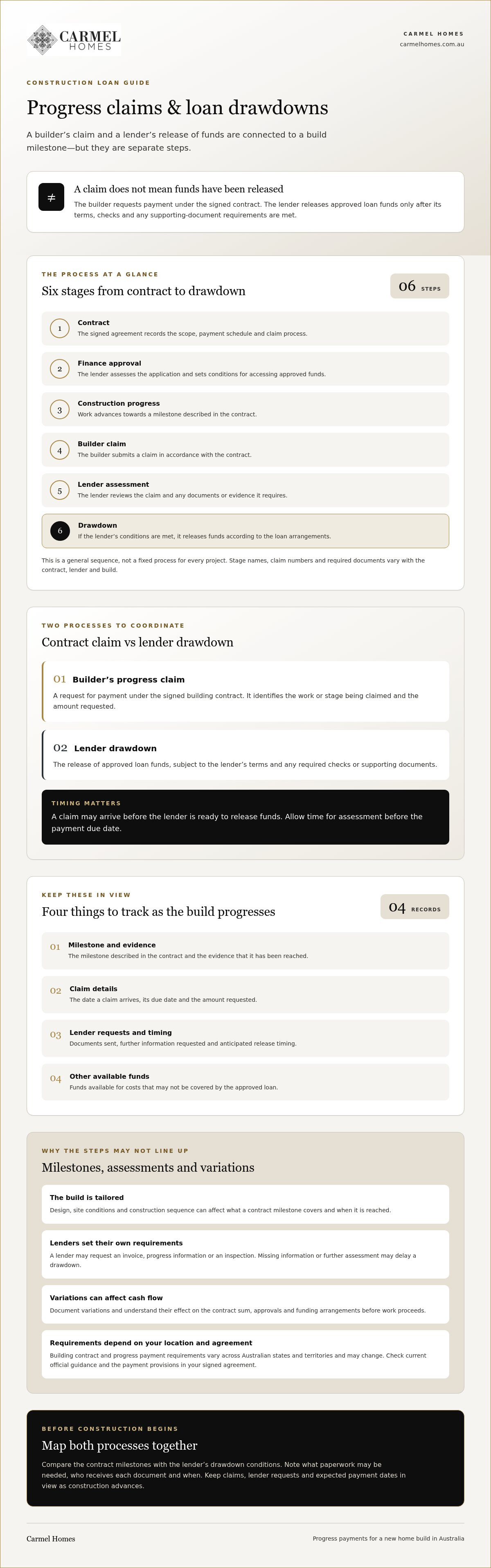 Progress payments new home build australia
