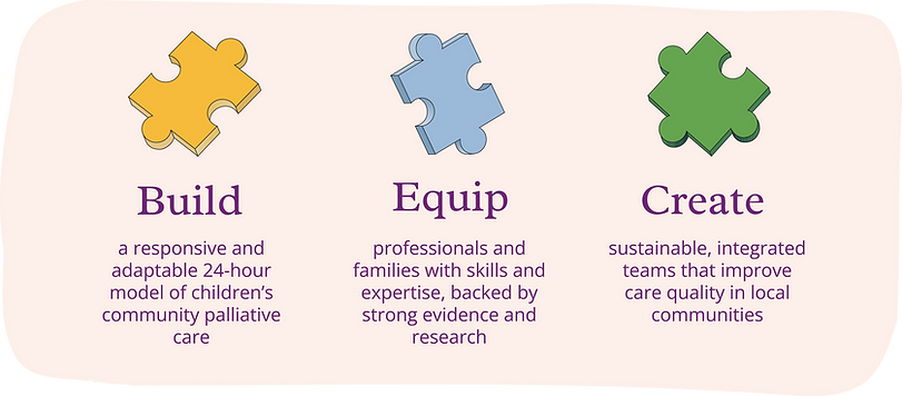 The Kentown Support Model