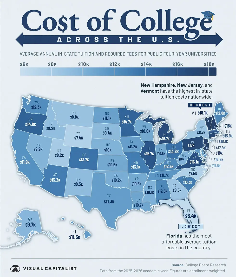 Source: Visual Capitalist