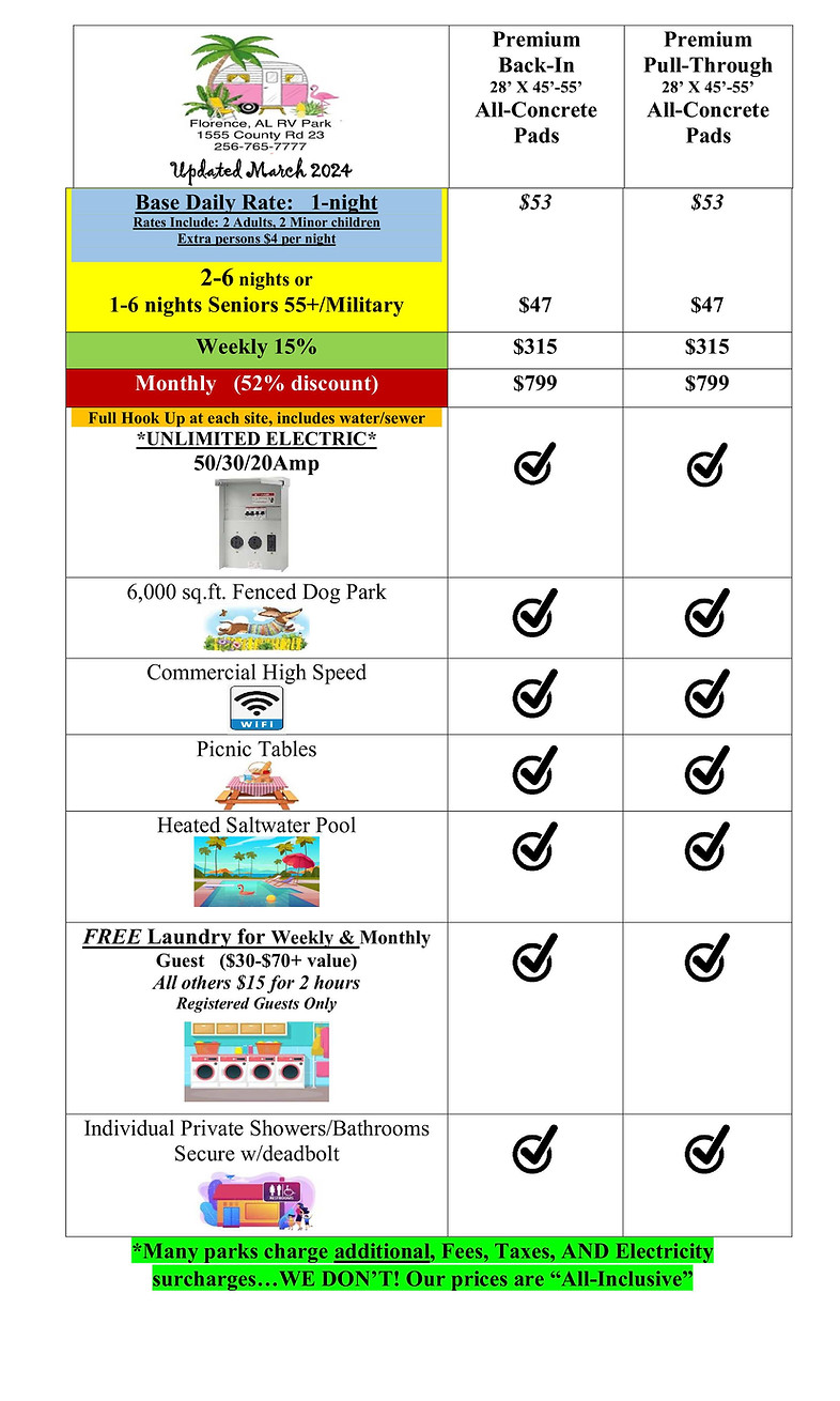 RVPark.Rate chart.updated Mar.2024.latest.jpg