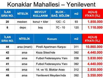 Herkese Açık ORBİR Taşınmaz Satışları (3.Etap)