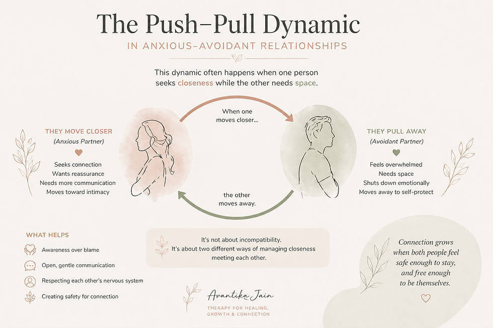 The push–pull dynamic