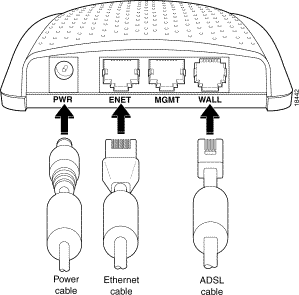Instalac y Config de Modem