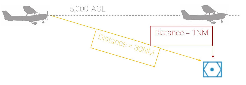 DME Slant Range