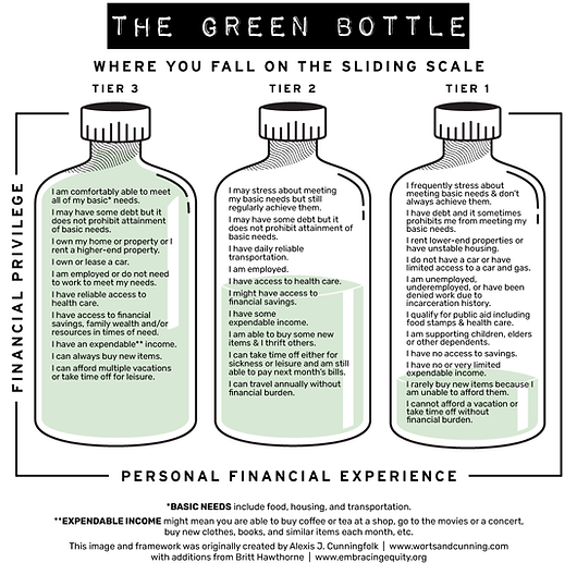 Green Bottle Sliding Scale