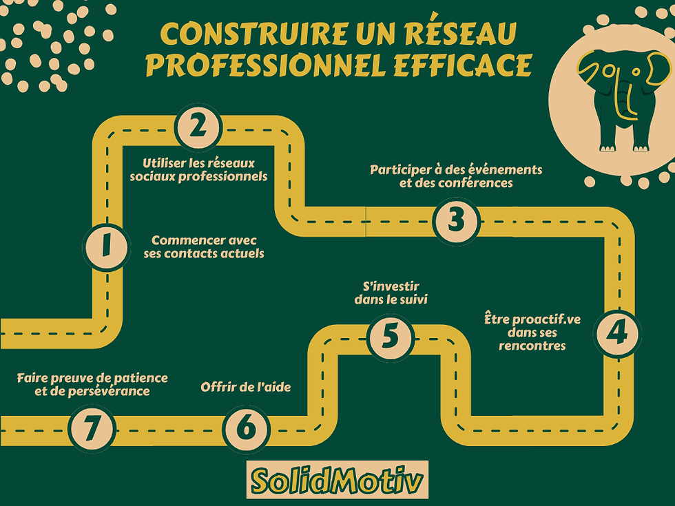 Construire un réseau professionnel efficace