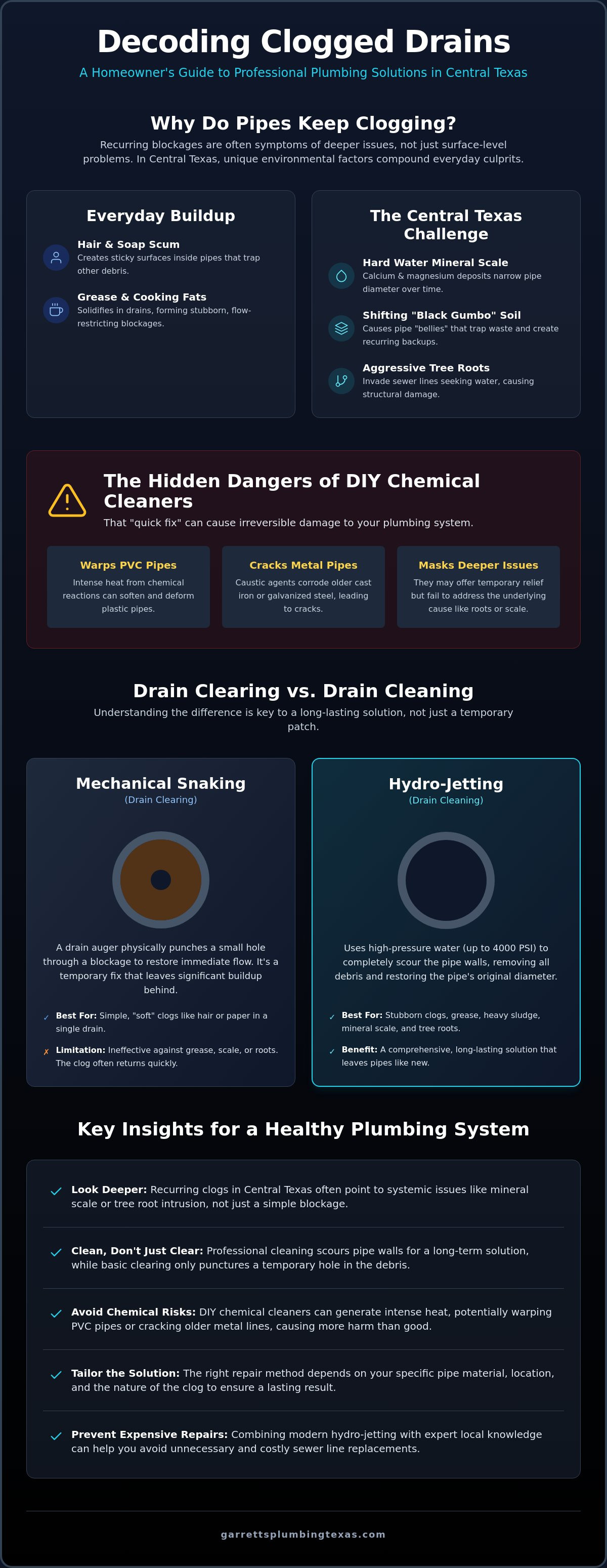 Plumber for clogged pipes