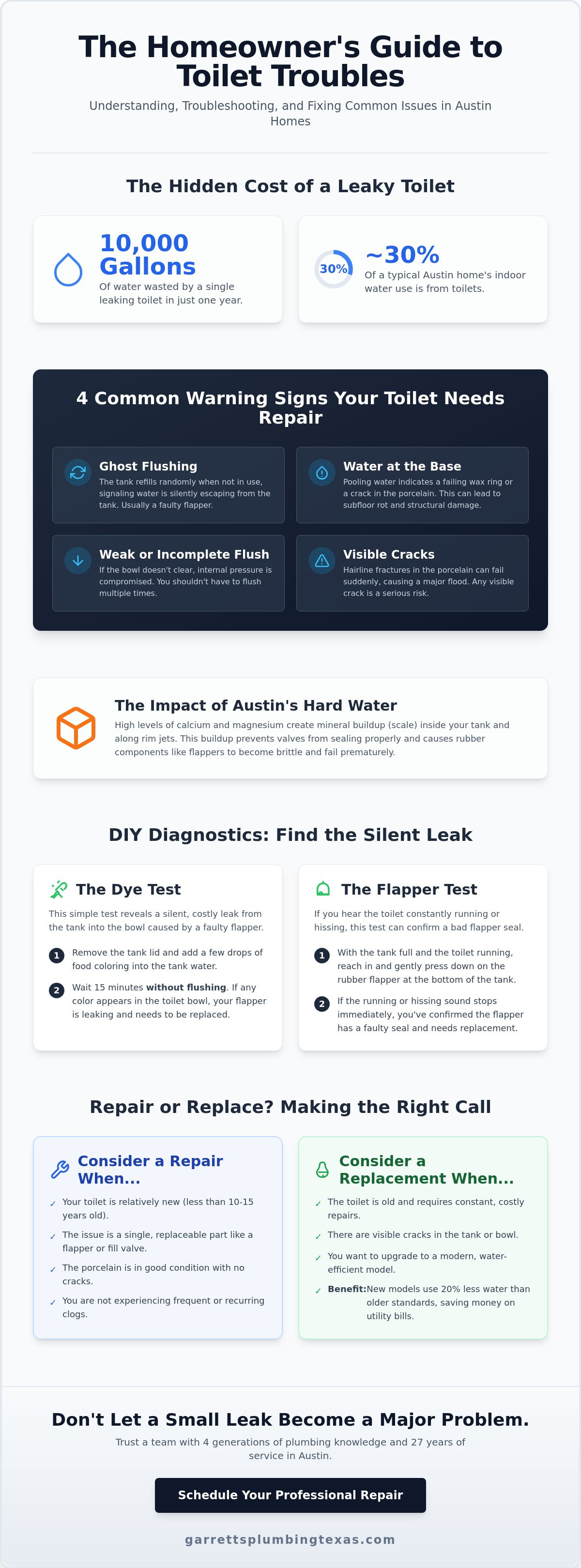 Plumber toilet repair
