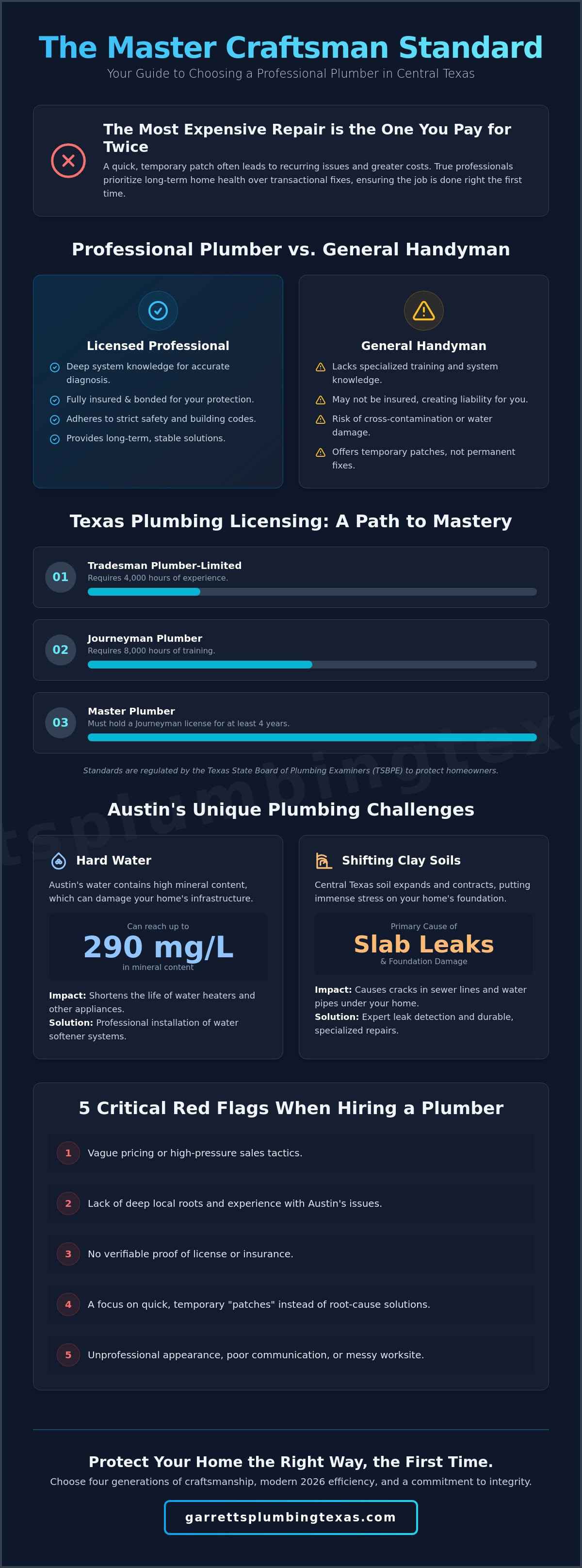 Plumbing company