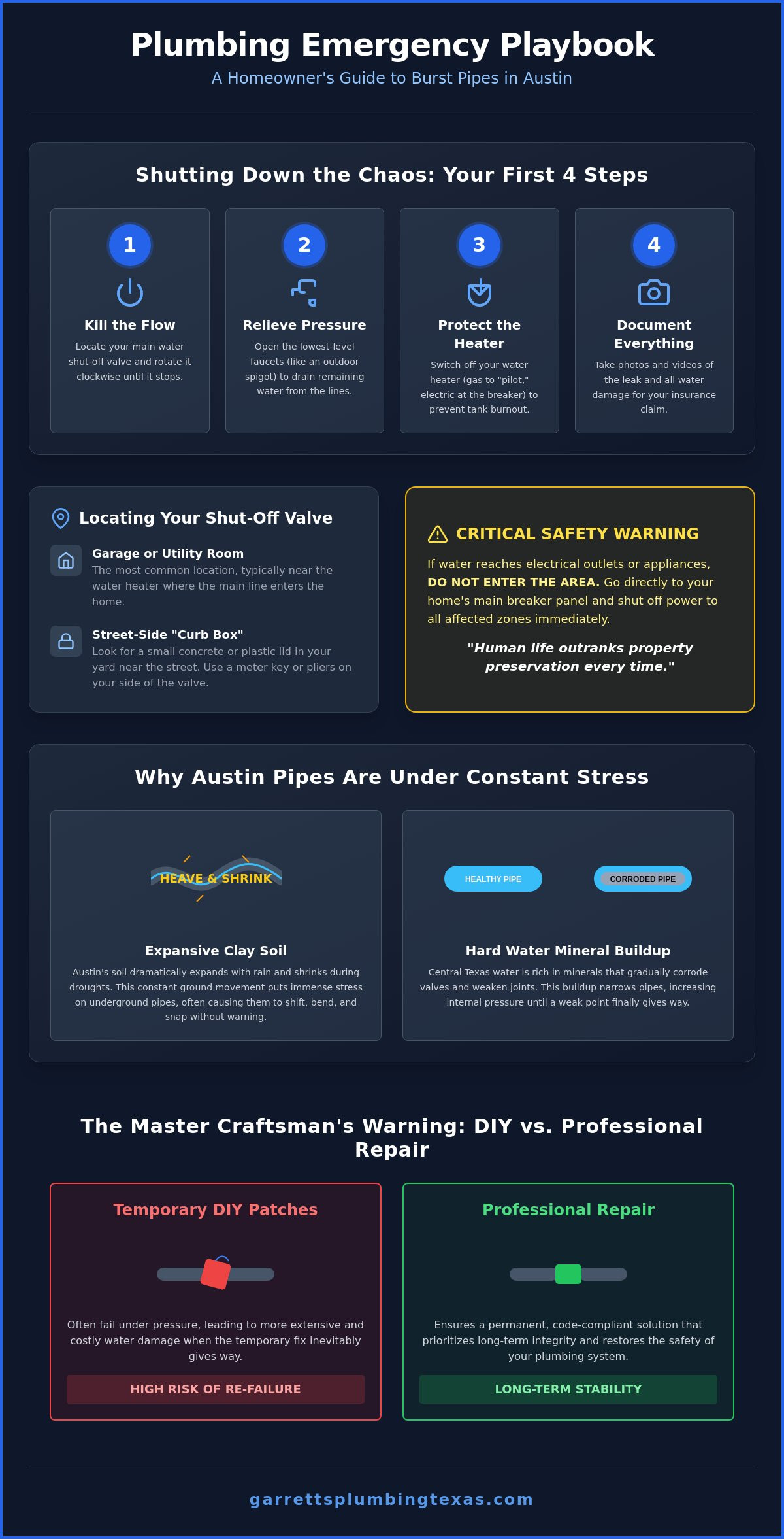 Burst pipe repair Austin