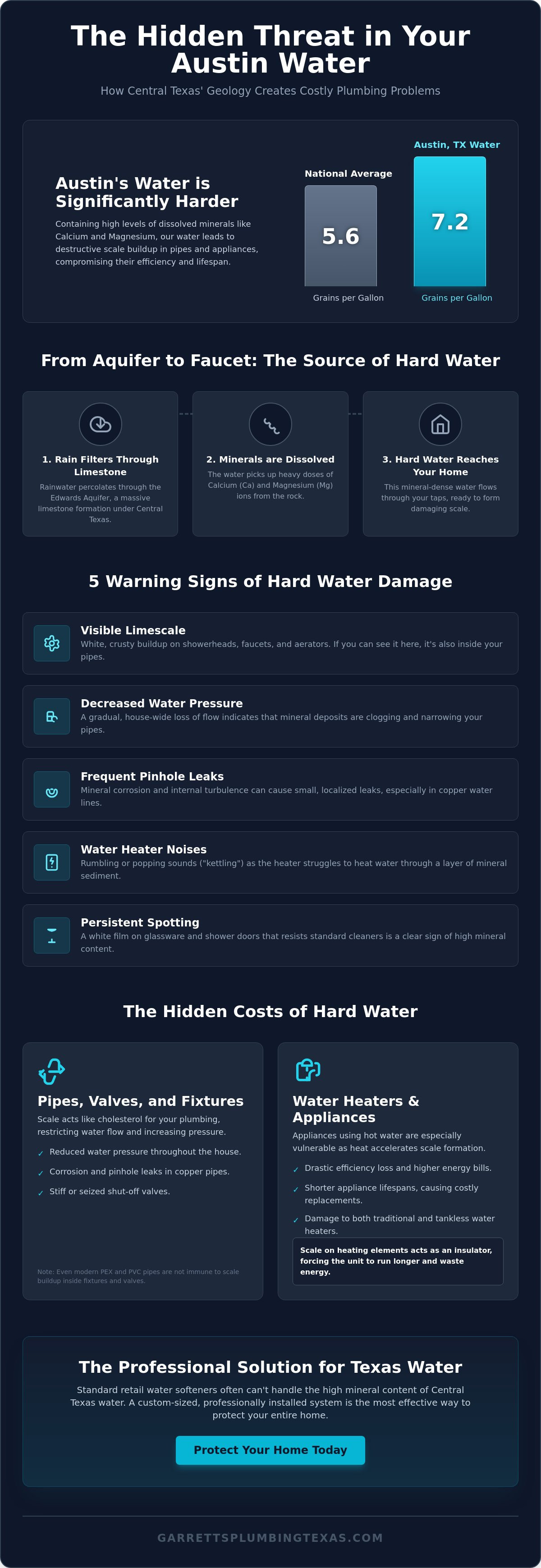 Hard water plumbing problems
