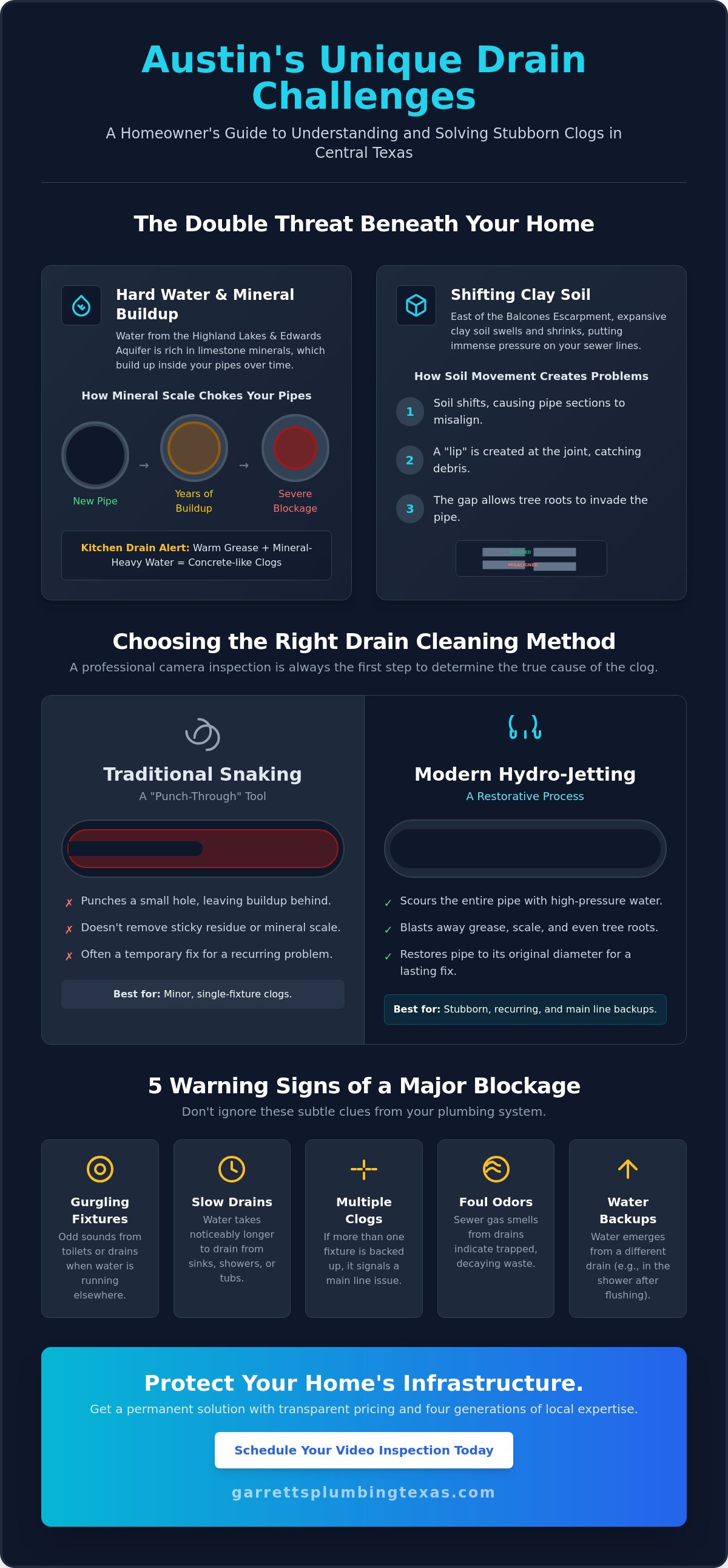 Drain cleaning austin