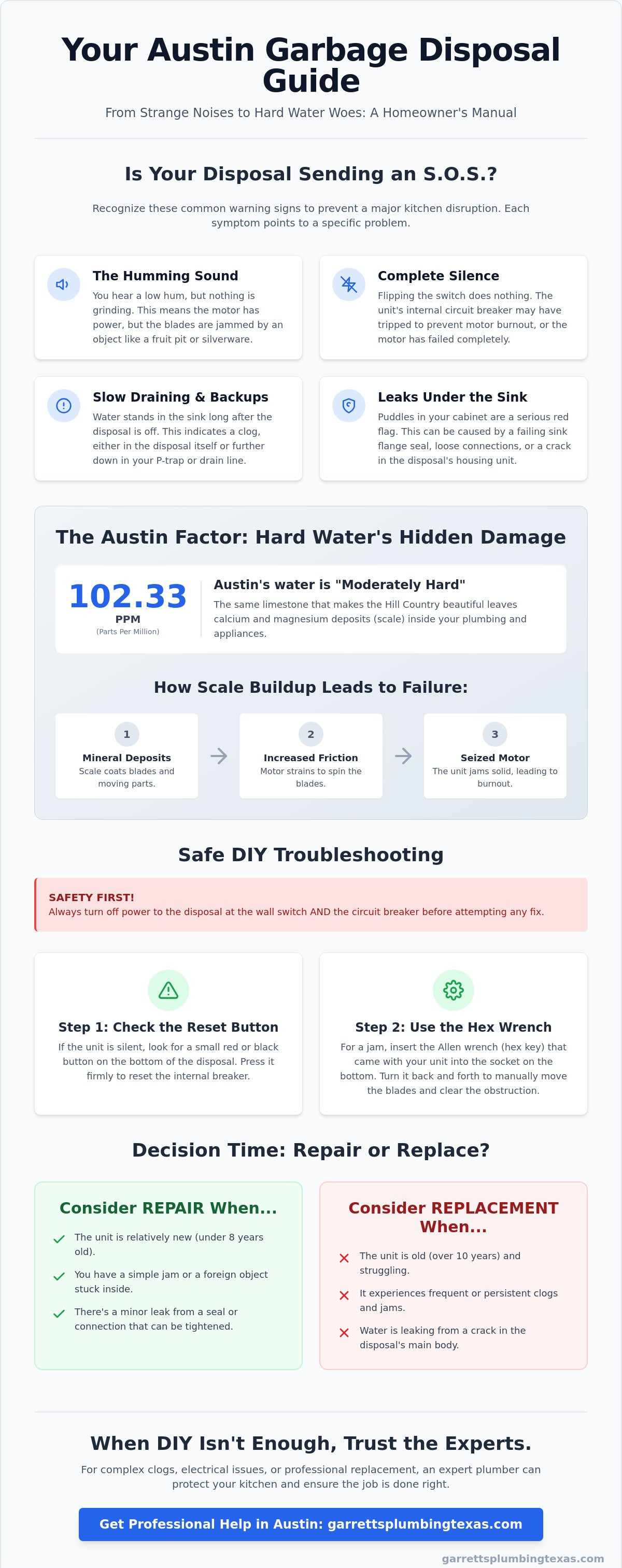 Garbage disposal repair Austin