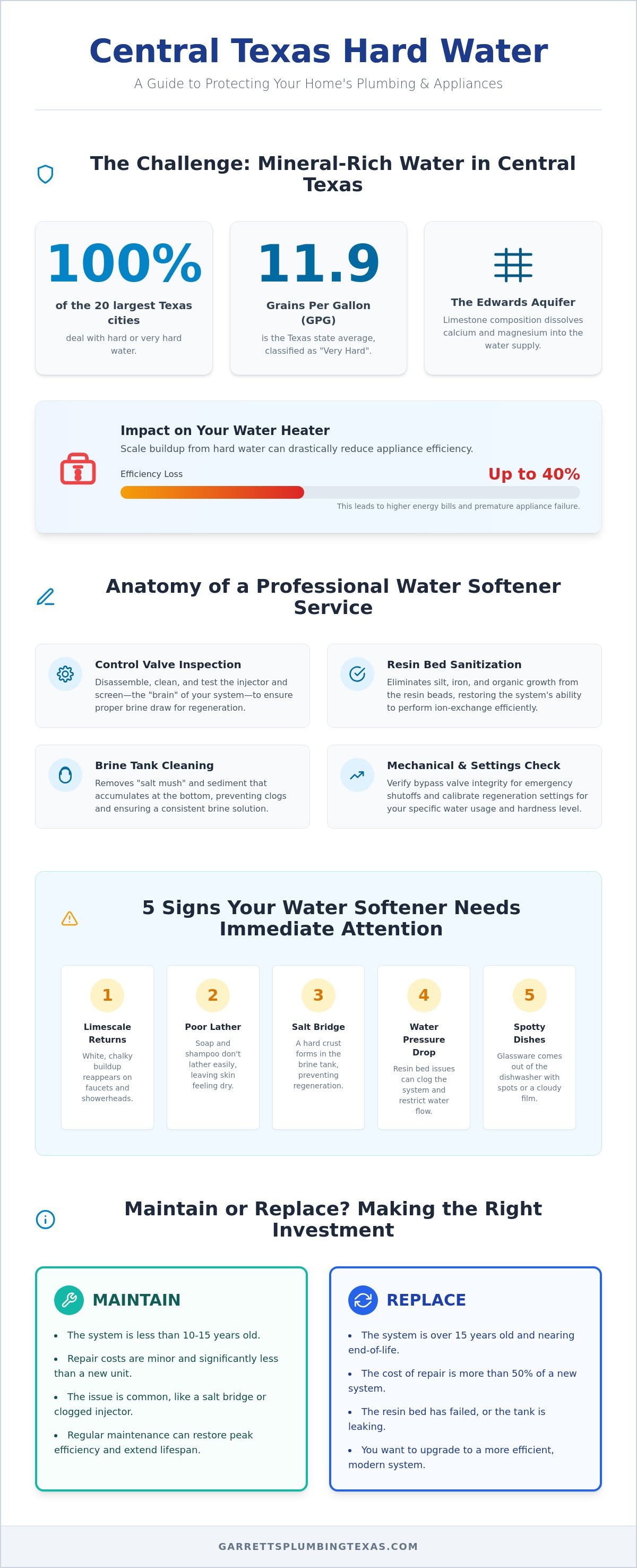 Water softener service