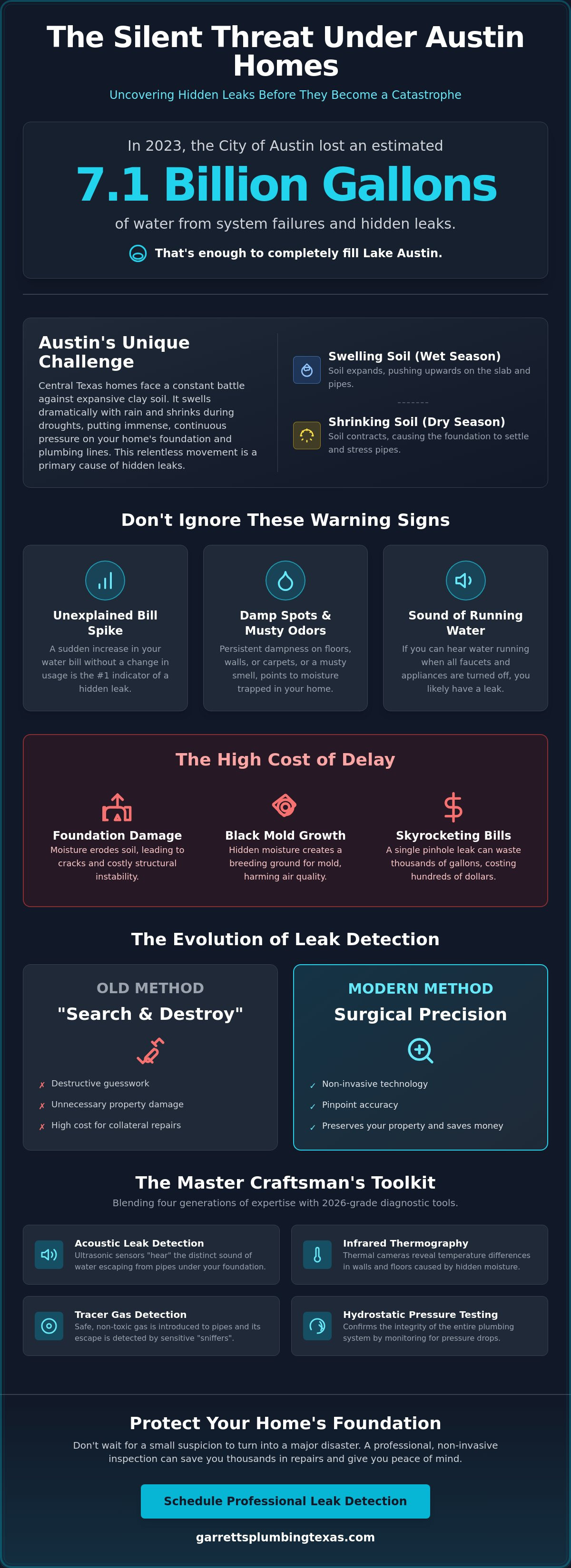 Leak detection services