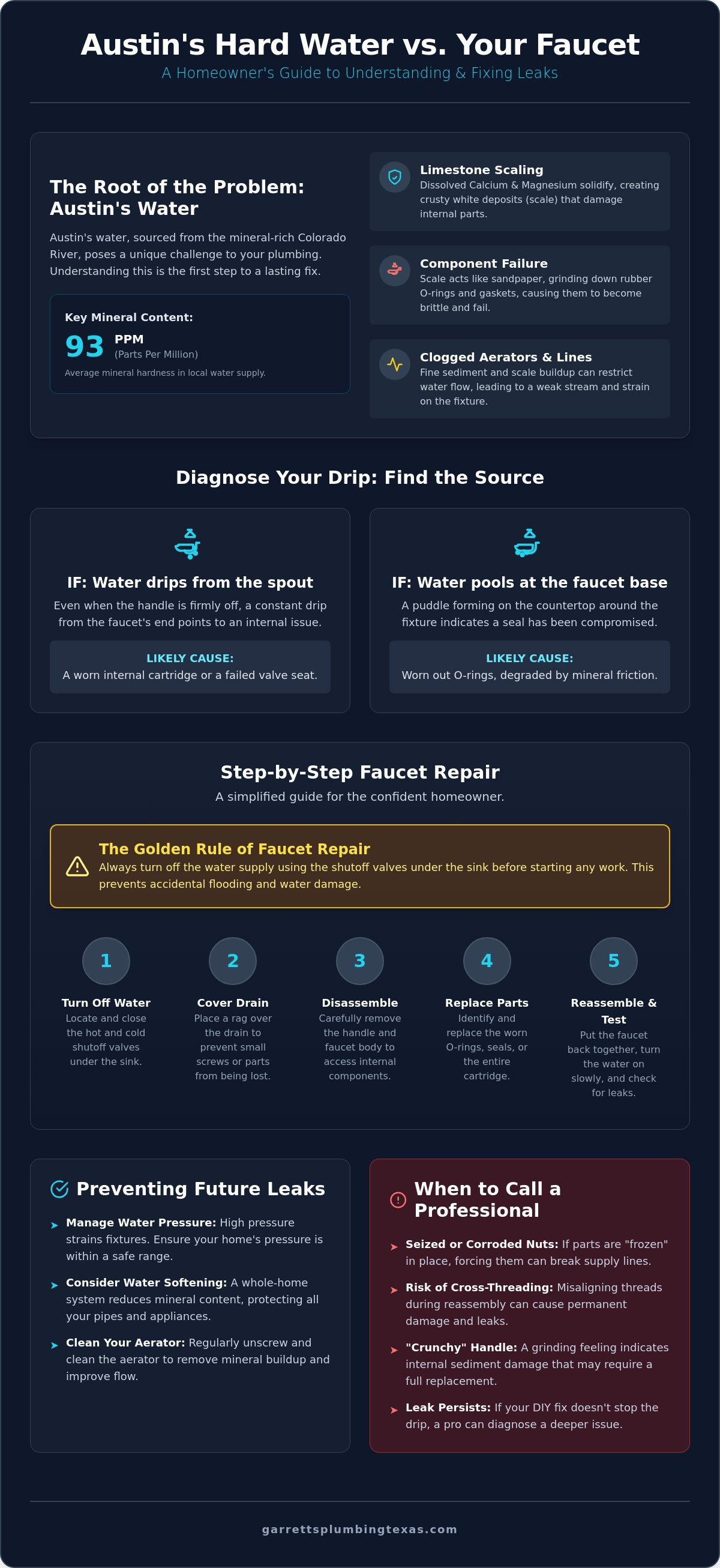 Kitchen faucet repair Austin