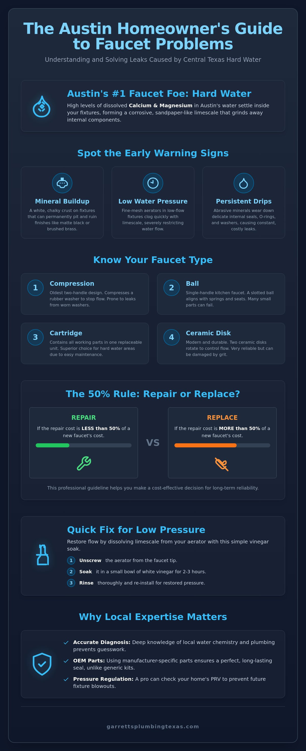 Faucet repair Austin