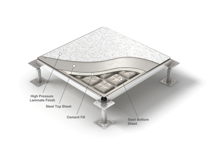 Raised Floor United States Tri State Computer Flooring Co Inc