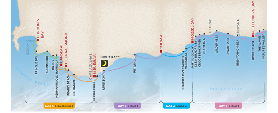 Trans-Agulhas Inflatable Boat Challenge Map
