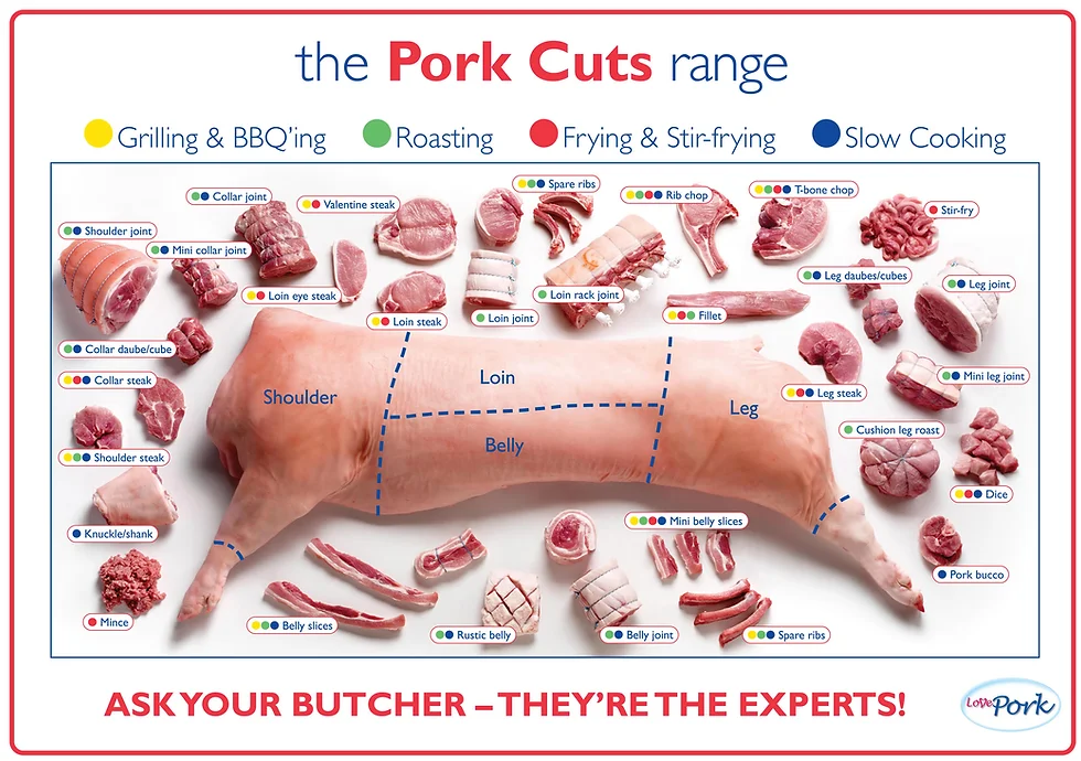 avril bleh sons meat market deli cut charts meat chart