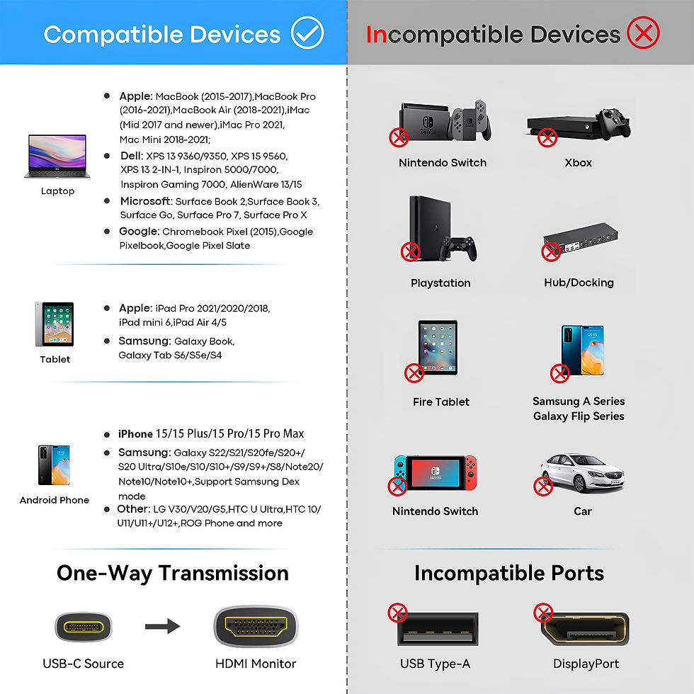 Thumbnail: USB C to HDMI Cable 8K@60Hz 4K@120Hz Type C to HDMI-Compatible HDTV Cable for TV