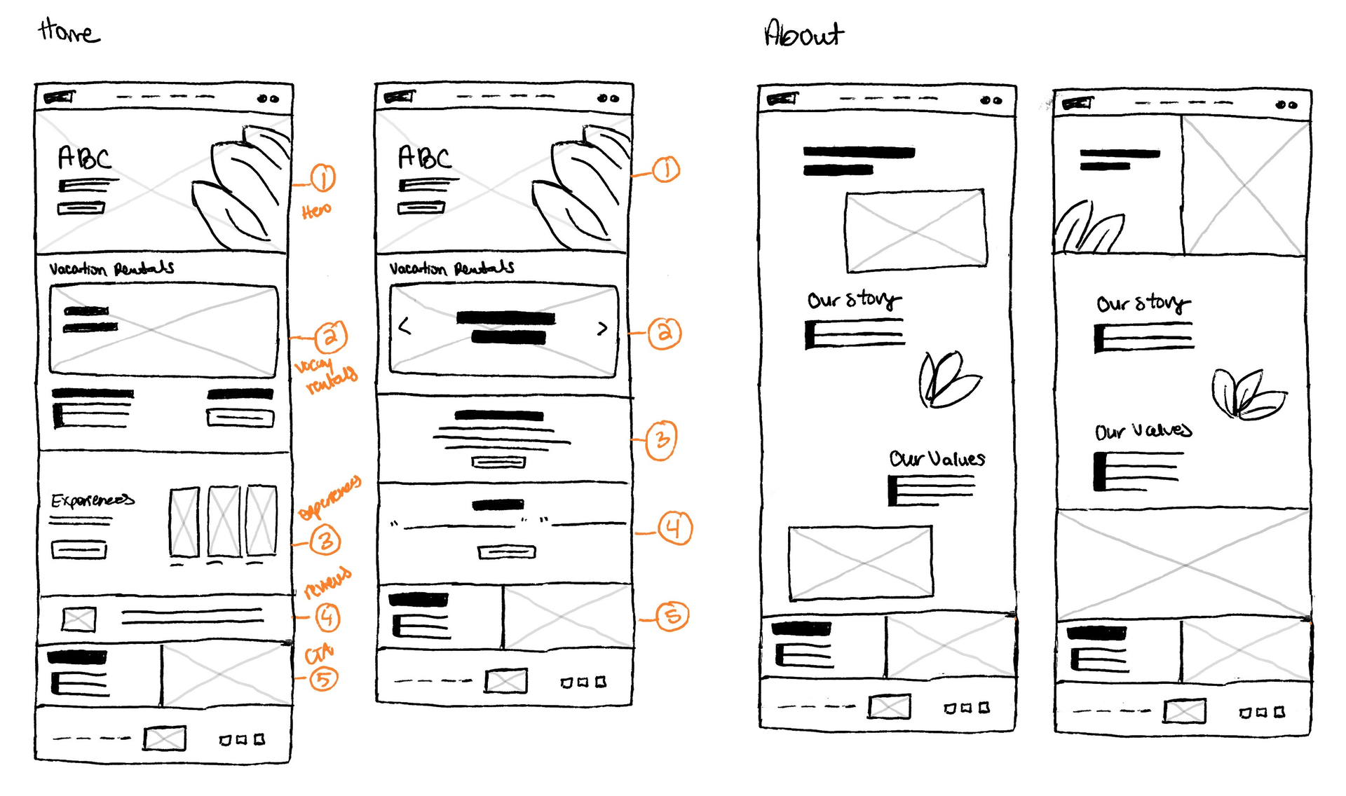 sketches gif.gif