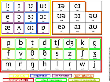 PHONEMIC TABLE_Printable (1).jpg