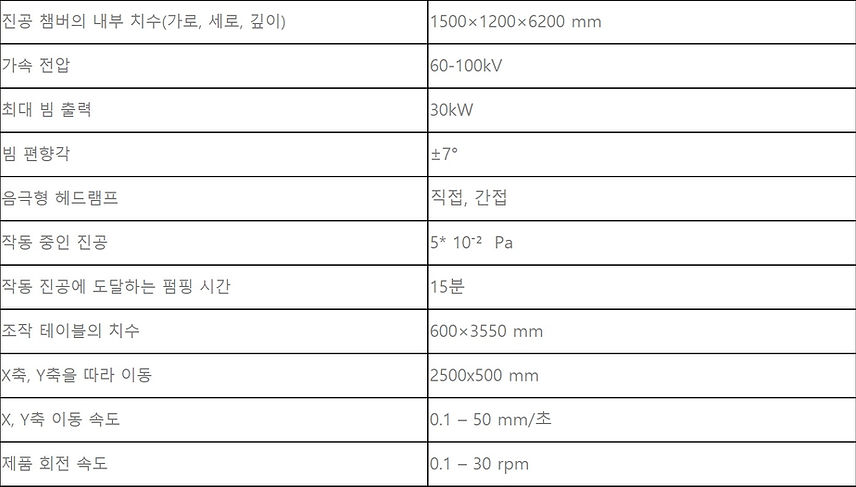 30E2500 TABLE.jpg