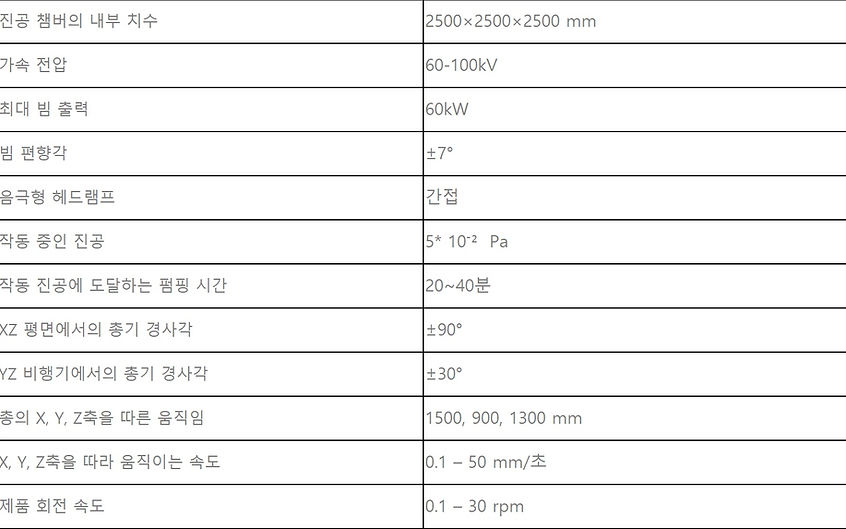 12E1500 TABLE.jpg